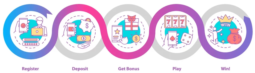 Mobile user registering through PCSOBET app interface